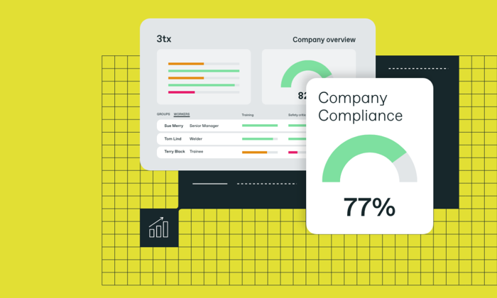 A dashboard showing company compliance at 77% with graphs on a bright yellow background.